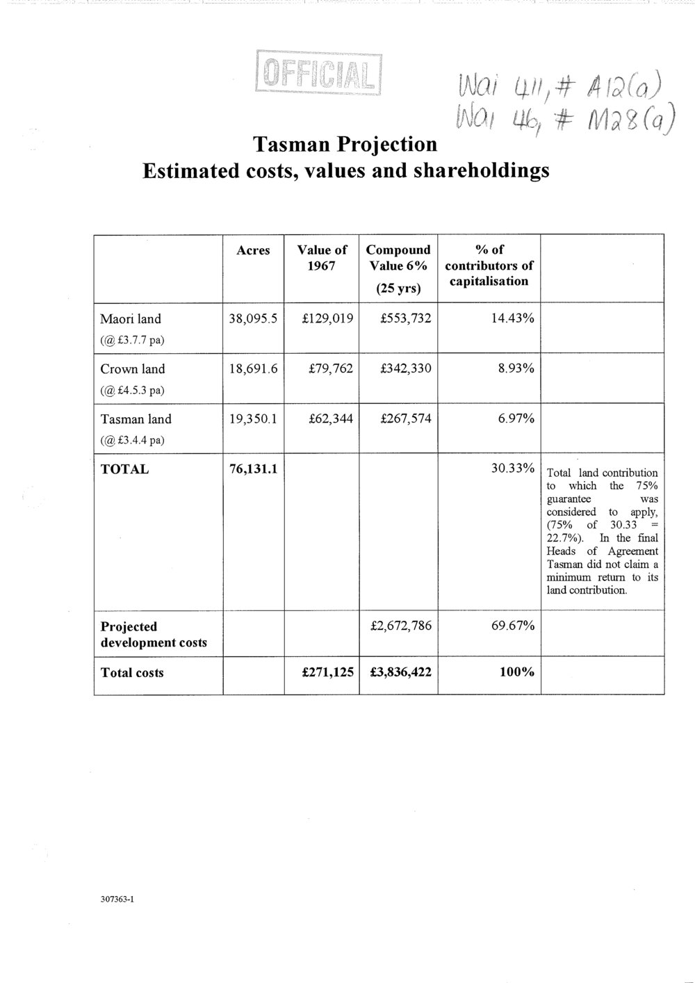 Wai 46_INQ_M028 (a)_Tasman Projection Estimated costs, values and shareholdings