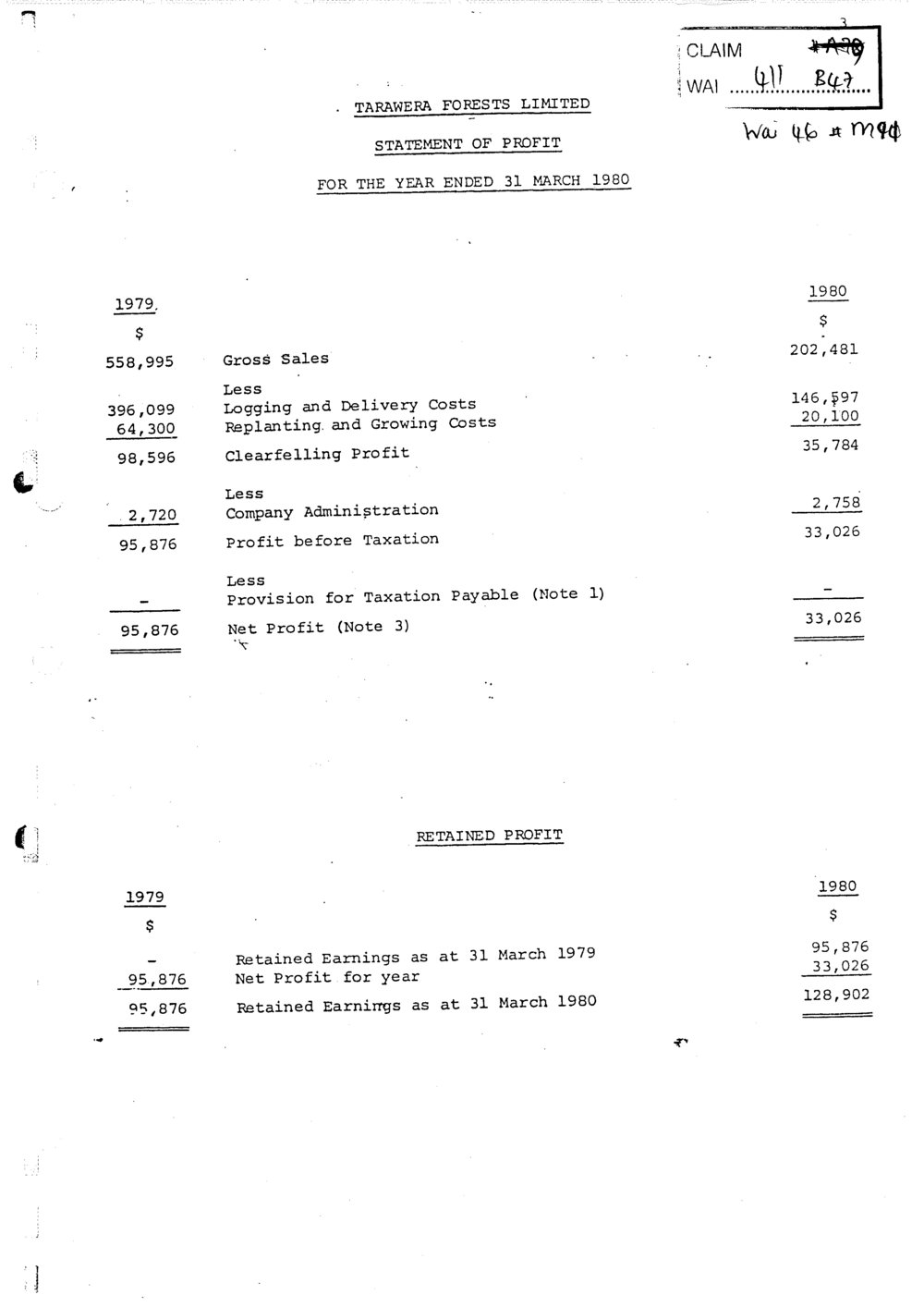 Wai 46_INQ_M091_Statement of Profit - Tarawera Forests Limited 31 March 1980