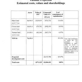 Wai 46_INQ_M028 (a)_Tasman Projection Estimated costs, values and shareholdings