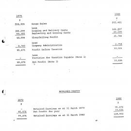 Wai 46_INQ_M091_Statement of Profit - Tarawera Forests Limited 31 March 1980